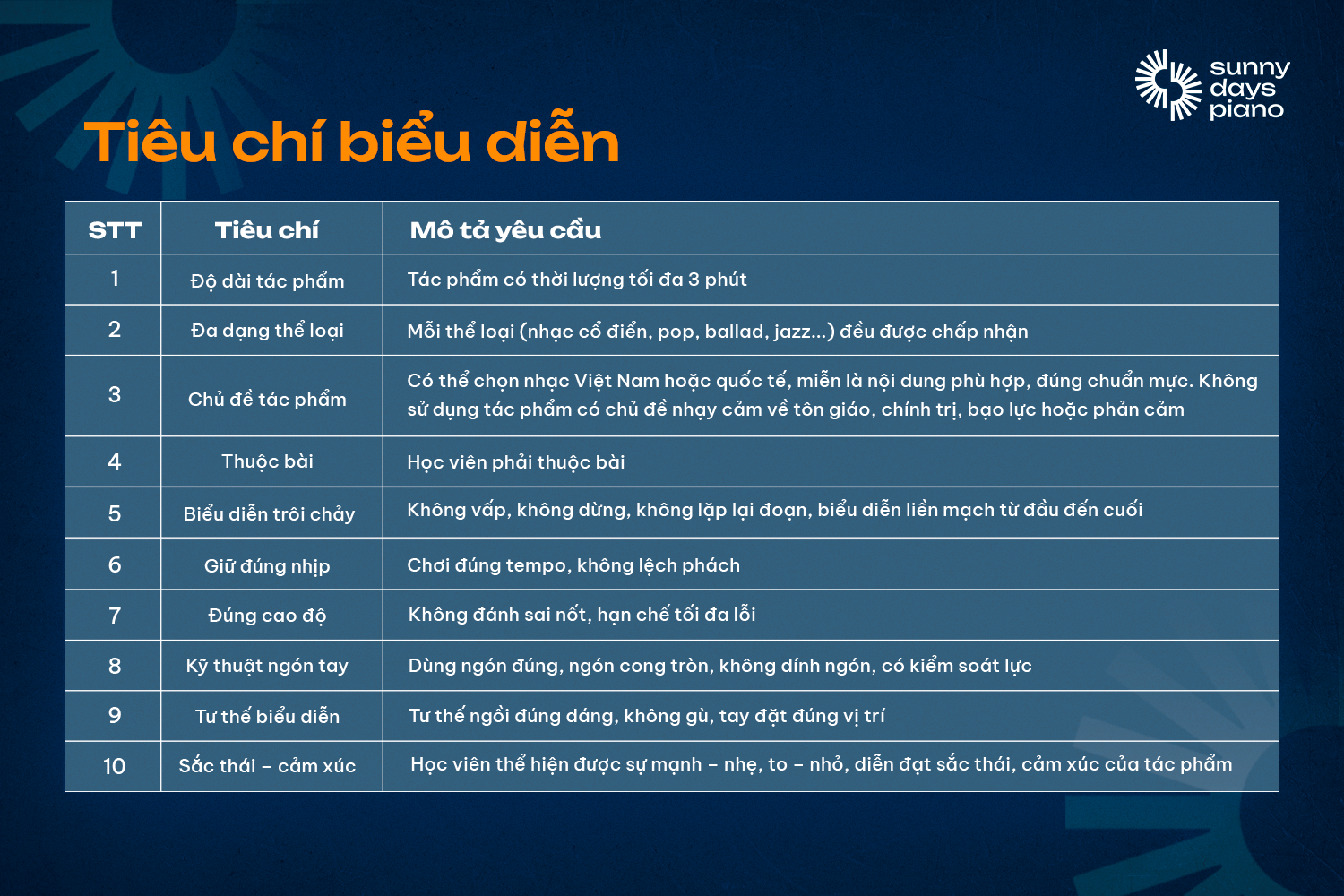 Tiêu chí biểu diễn